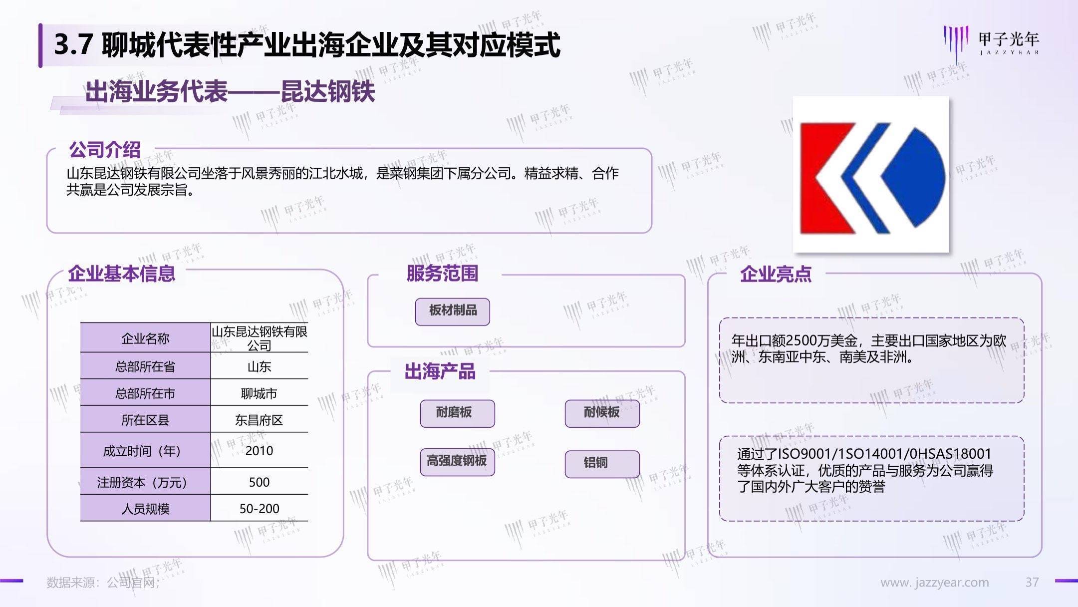 聊城出海产业白皮书：数字化转型，赋能聊城产业出海走向全球