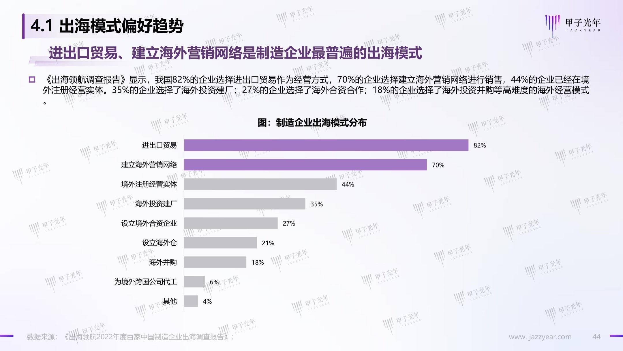 聊城出海产业白皮书：数字化转型，赋能聊城产业出海走向全球