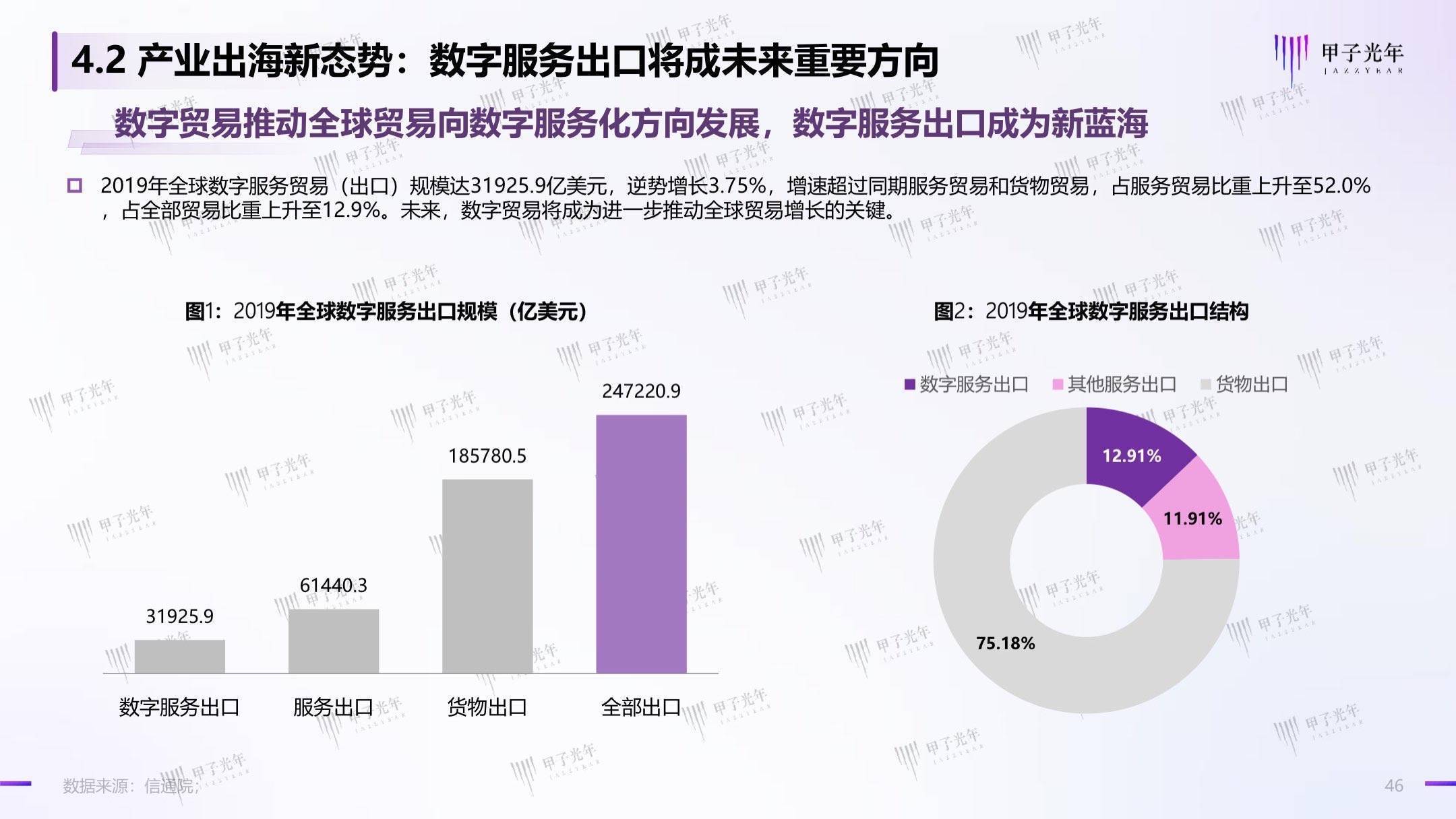 聊城出海产业白皮书：数字化转型，赋能聊城产业出海走向全球