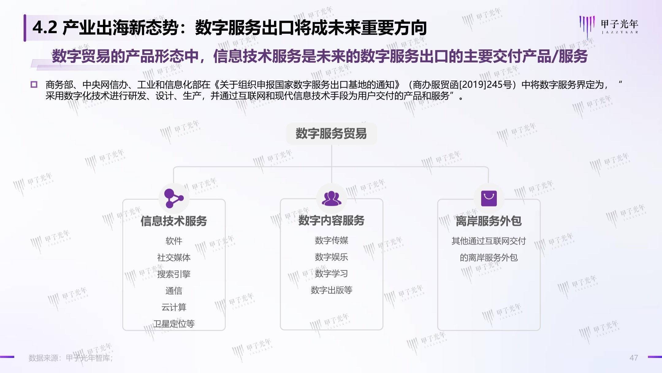 聊城出海产业白皮书：数字化转型，赋能聊城产业出海走向全球