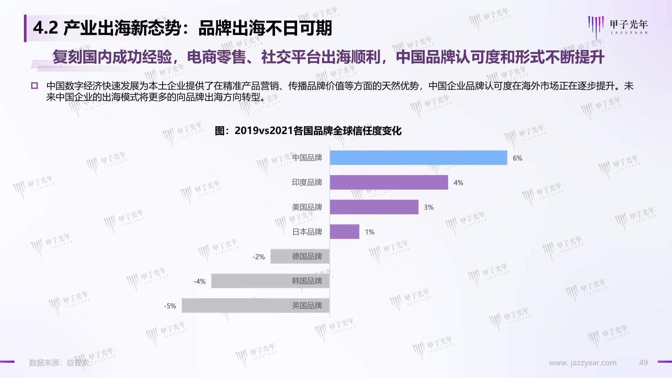 聊城出海产业白皮书：数字化转型，赋能聊城产业出海走向全球