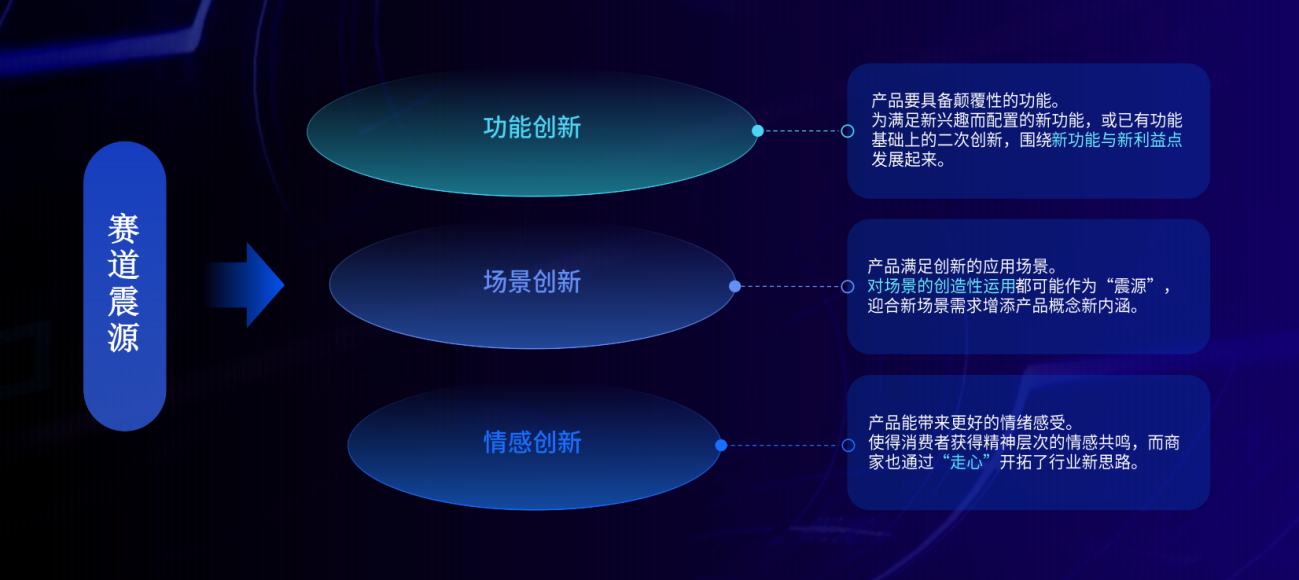 把握消费市场趋势动态——巨量算数发布《2022巨量引擎趋势赛道洞察报告》