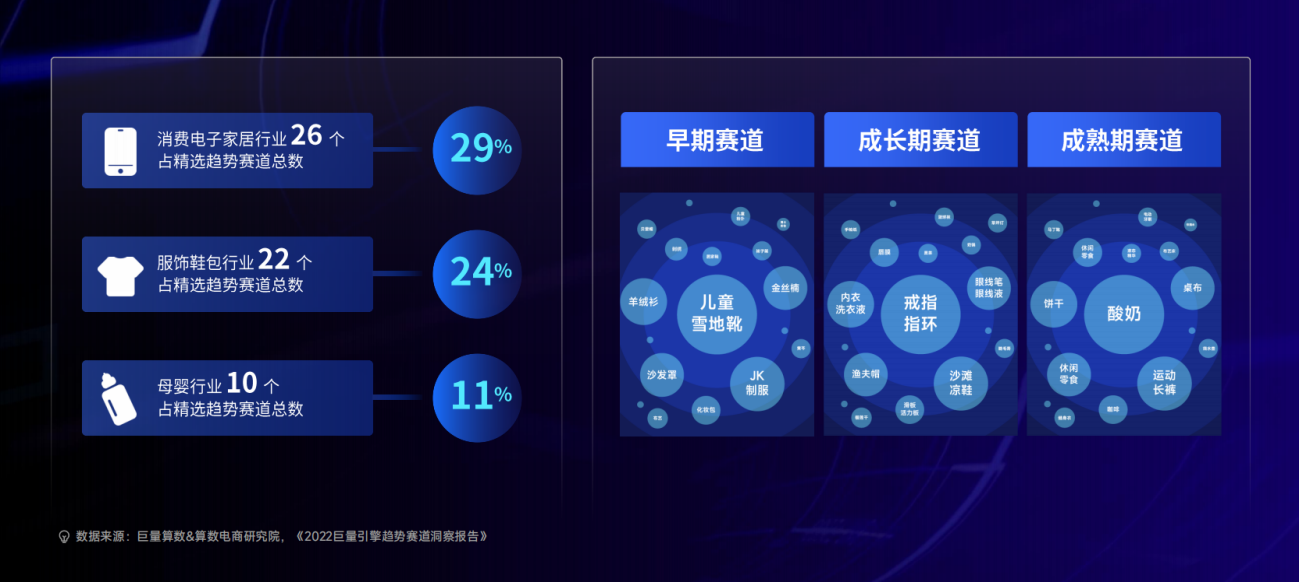 把握消费市场趋势动态——巨量算数发布《2022巨量引擎趋势赛道洞察报告》