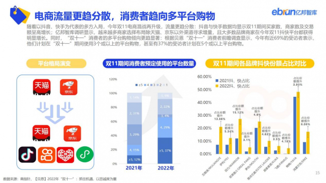 重磅：亿邦智库发布《2022年电商双十一生态洞察报告》