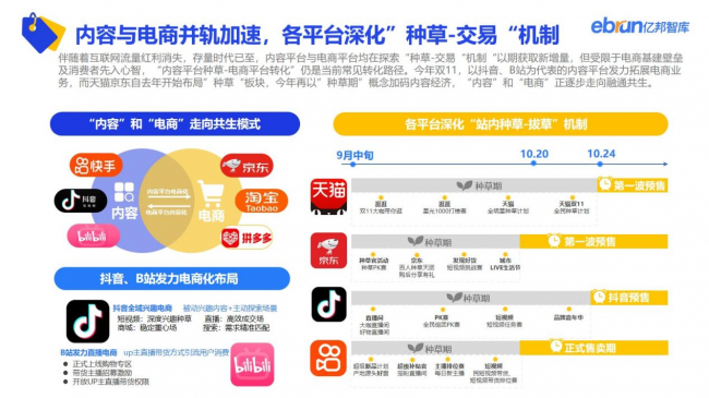 重磅：亿邦智库发布《2022年电商双十一生态洞察报告》