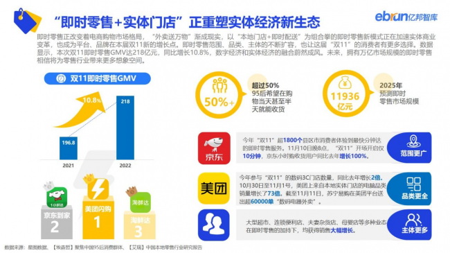 重磅：亿邦智库发布《2022年电商双十一生态洞察报告》