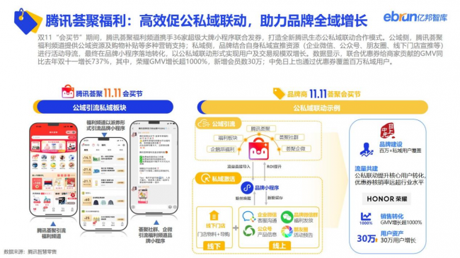 重磅：亿邦智库发布《2022年电商双十一生态洞察报告》