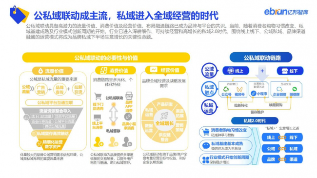 重磅：亿邦智库发布《2022年电商双十一生态洞察报告》