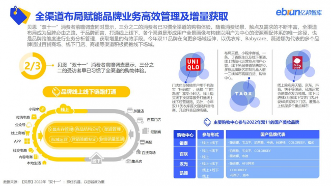 重磅：亿邦智库发布《2022年电商双十一生态洞察报告》