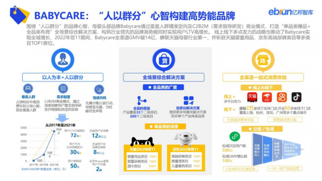 重磅：亿邦智库发布《2022年电商双十一生态洞察报告》