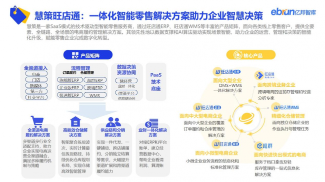 重磅：亿邦智库发布《2022年电商双十一生态洞察报告》