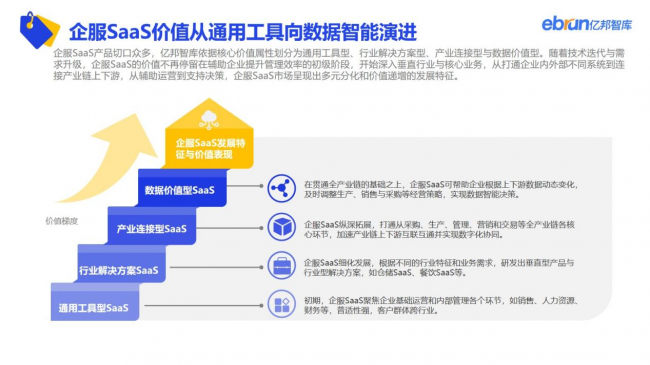 重磅：亿邦智库发布《2022年电商双十一生态洞察报告》