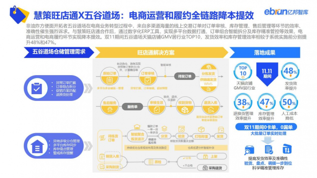 重磅：亿邦智库发布《2022年电商双十一生态洞察报告》