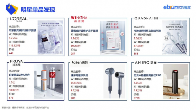 重磅：亿邦智库发布《2022年电商双十一生态洞察报告》