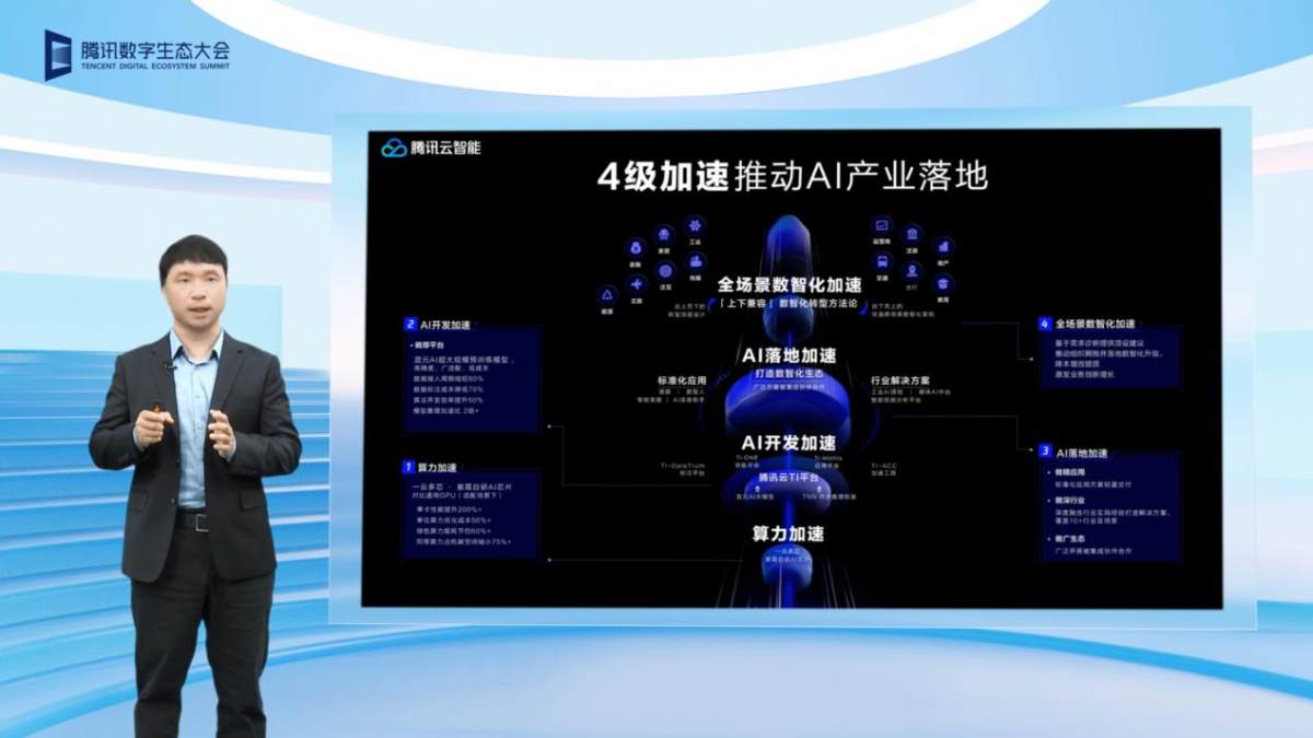 腾讯云智能战略全新升级，以「四级加速」助力政企开启数智化转型新思路