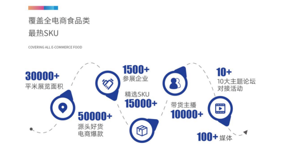 2023中国（杭州）食品电商选品博览会，即将于杭城启幕！