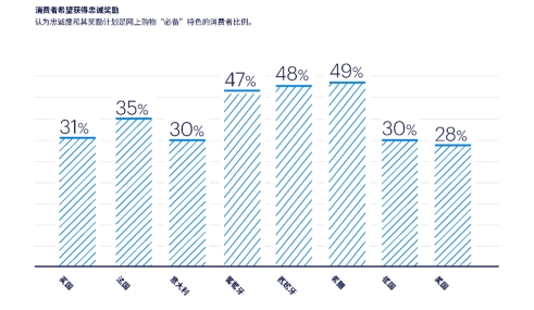 打造安全便捷的支付体验已成为跑赢欧美电商市场的关键