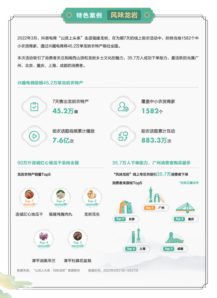 “短视频 直播”实现产销双赢，巨量算数发布【2022电商助农发展报告】