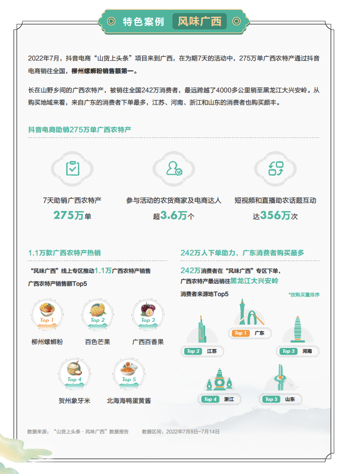 “短视频 直播”实现产销双赢，巨量算数发布【2022电商助农发展报告】