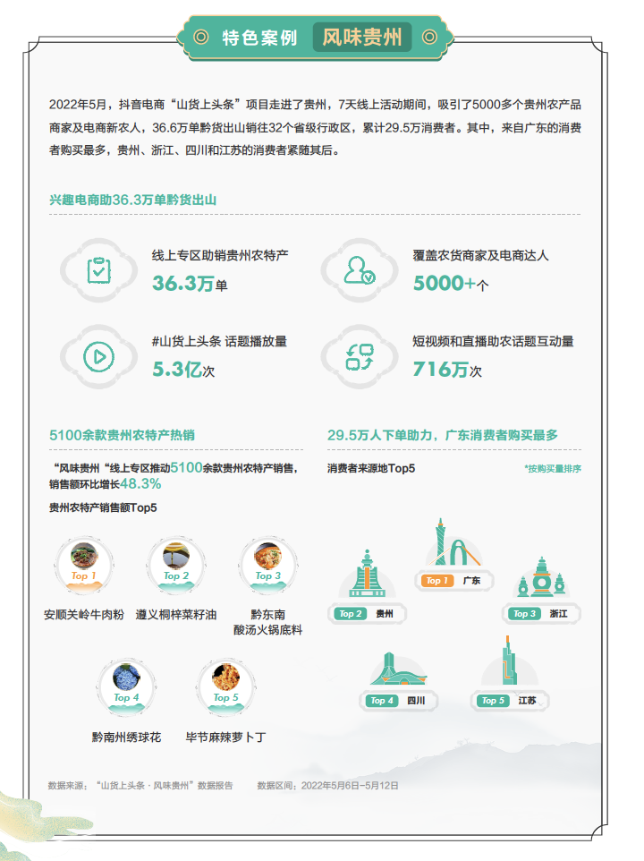 “短视频 直播”实现产销双赢，巨量算数发布【2022电商助农发展报告】