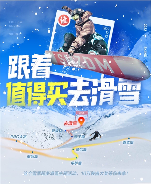 用科学消费提升冰雪爱好者体验，什么值得买上线雪季专题