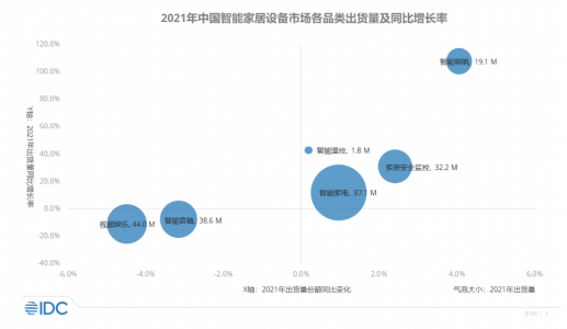 京东公布新IoT报告:智能家居入口太多成“烦恼”,应将智能与服务整合