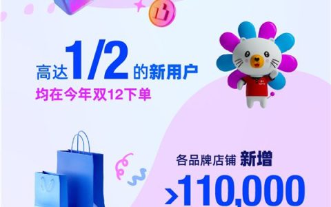 Lazada双12重磅来袭  中国跨境服饰、美妆、户外单品热销东南亚