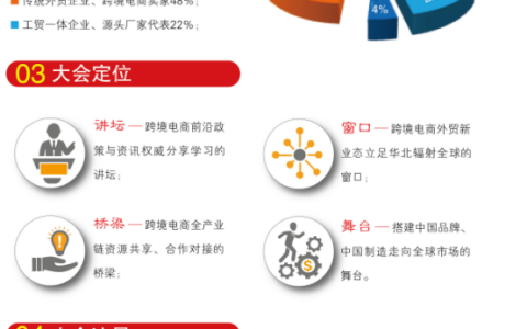 2022中国跨境电商生态创新峰会震撼来袭