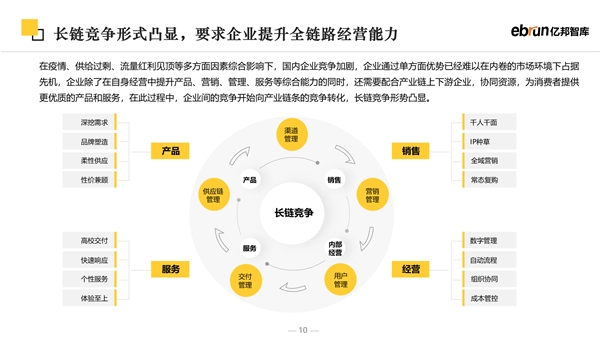 亿邦智库《2023未来零售发展报告》全新发布