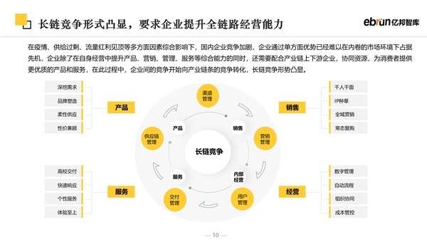 亿邦智库《2023未来零售发展报告》全新发布