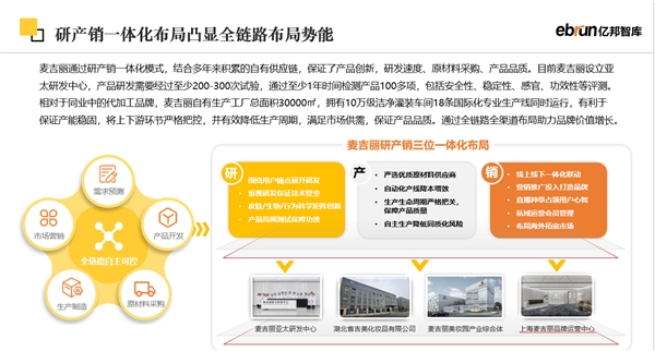 亿邦智库《2023未来零售发展报告》全新发布