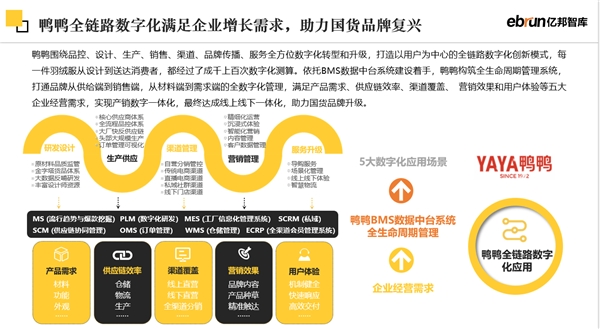 亿邦智库《2023未来零售发展报告》全新发布