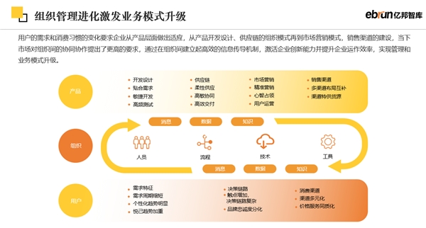 亿邦智库《2023未来零售发展报告》全新发布