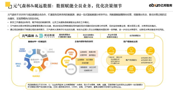 亿邦智库《2023未来零售发展报告》全新发布