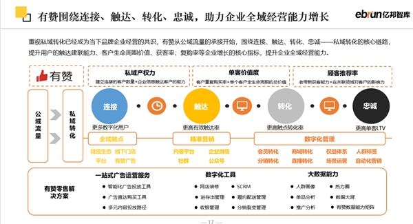 亿邦智库《2023未来零售发展报告》全新发布