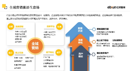 亿邦智库《2023未来零售发展报告》全新发布