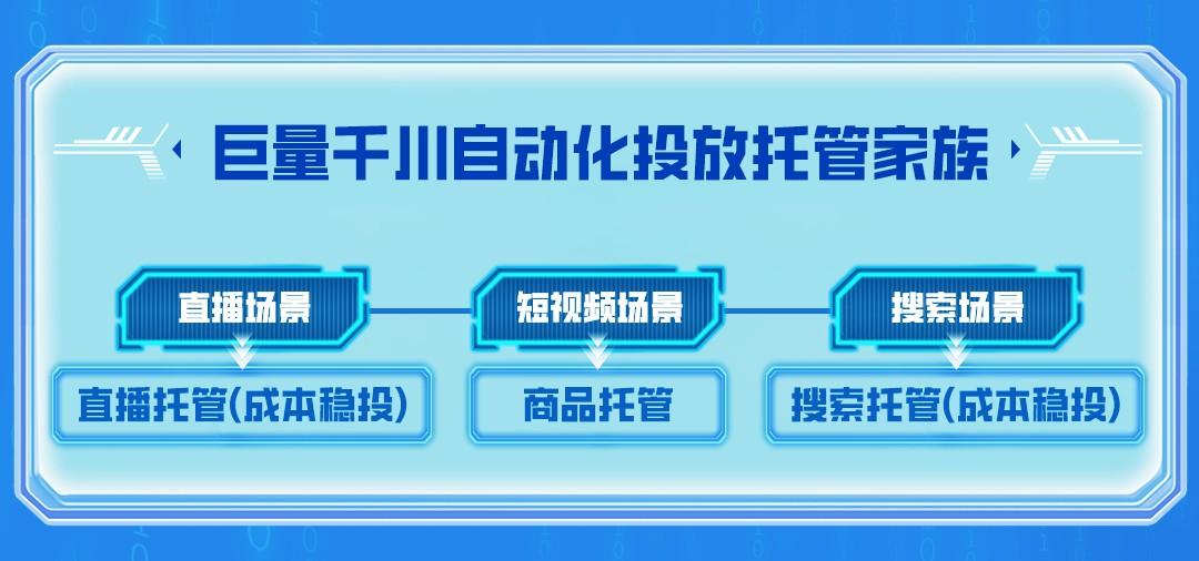 一键托管！电商人必看的巨量千川成本稳投&商品托管攻略