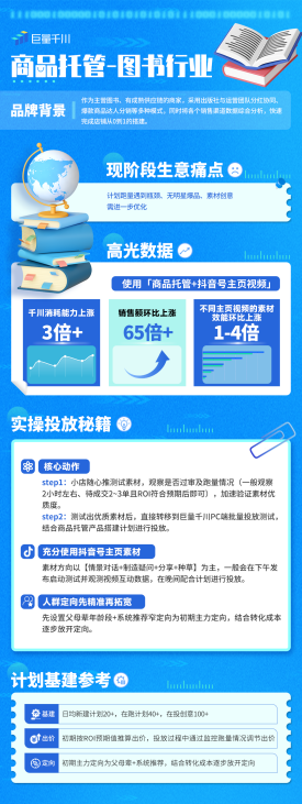 一键托管！电商人必看的巨量千川成本稳投&商品托管攻略