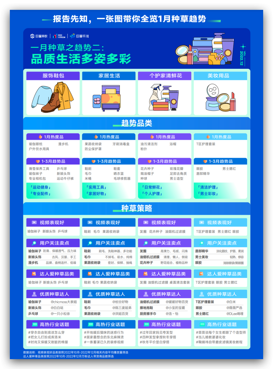 趋势种草季｜带你解锁新年趋势好物
