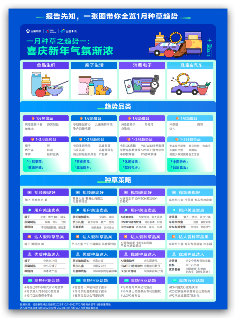 趋势种草季｜带你解锁新年趋势好物