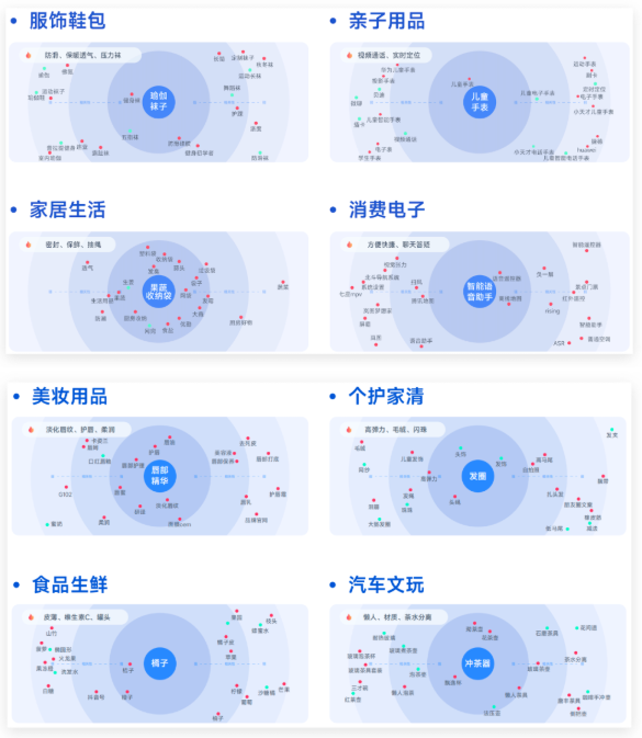 趋势种草季｜带你解锁新年趋势好物