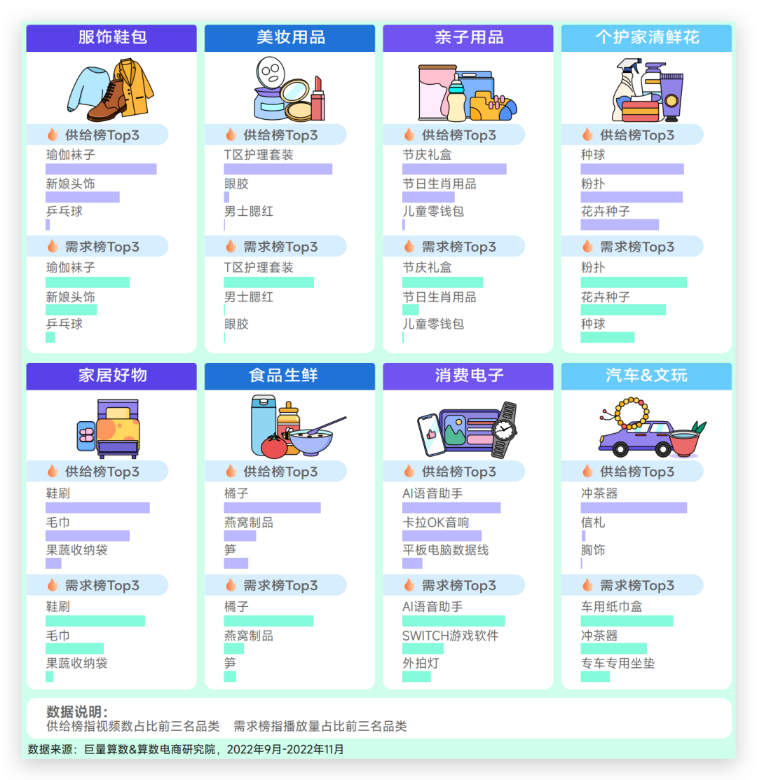 趋势种草季｜带你解锁新年趋势好物