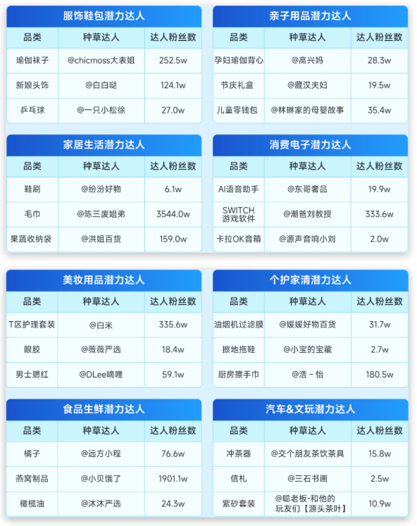 趋势种草季｜带你解锁新年趋势好物