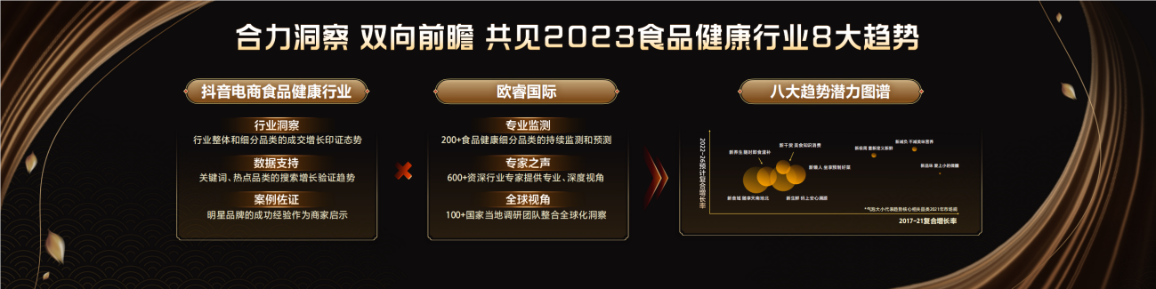 全域筑增量,2022抖音电商食品健康峰会暨年货盛典圆满举行