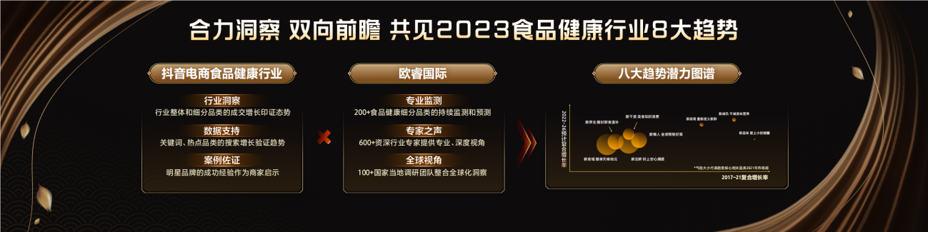 全域筑增量，2022抖音电商食品健康峰会暨年货盛典圆满举行