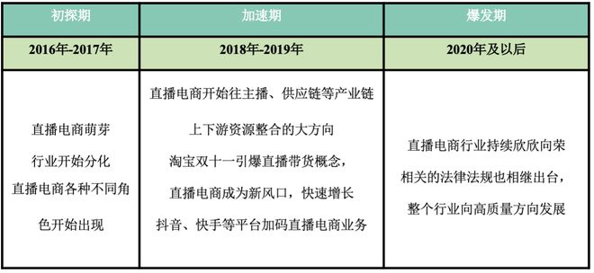 《2022杭州直播电商产业发展白皮书》正式发布，洞察未来发展趋势