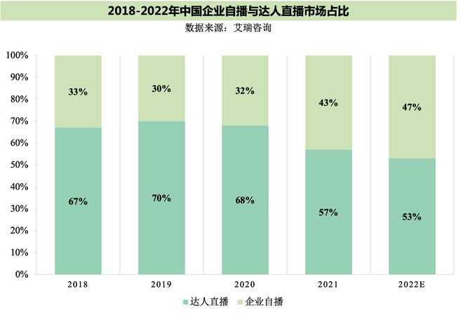 《2022杭州直播电商产业发展白皮书》正式发布，洞察未来发展趋势