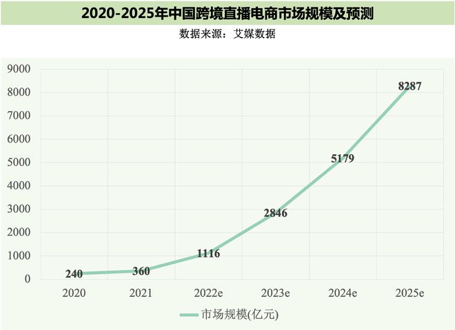 《2022杭州直播电商产业发展白皮书》正式发布，洞察未来发展趋势