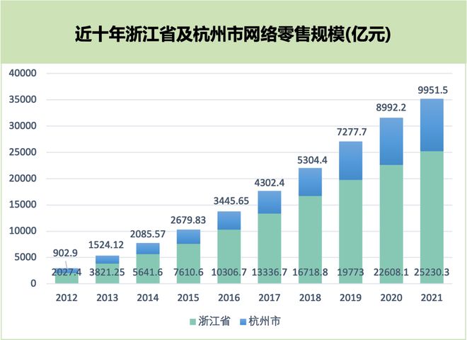 《2022杭州直播电商产业发展白皮书》正式发布，洞察未来发展趋势