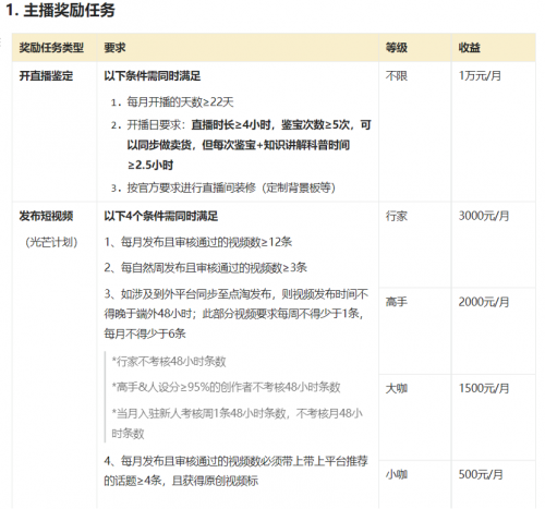 稳定万元收益加公域流量扶持！点淘开启鉴定师主播招募计划